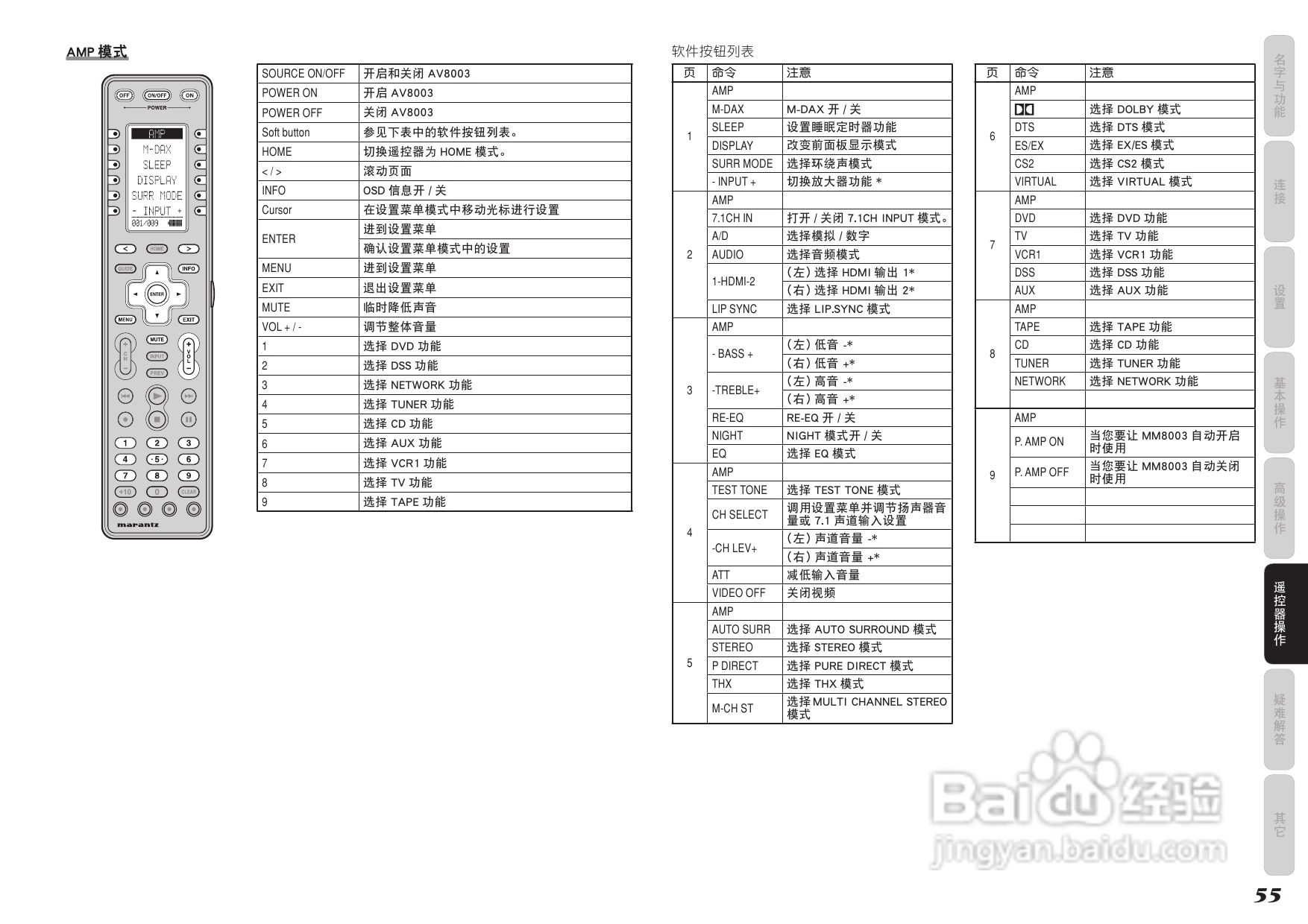 马兰士AV8003功放使用说明书:[3]