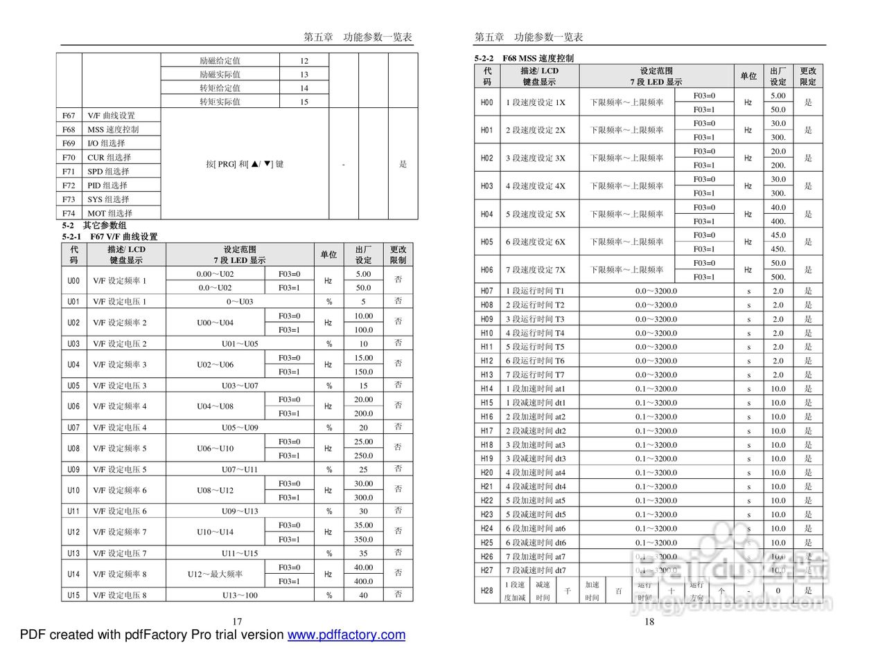 PI7660“顺”系列变频器说明书:[1]