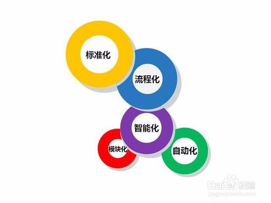 推动IT自动化的学习心得