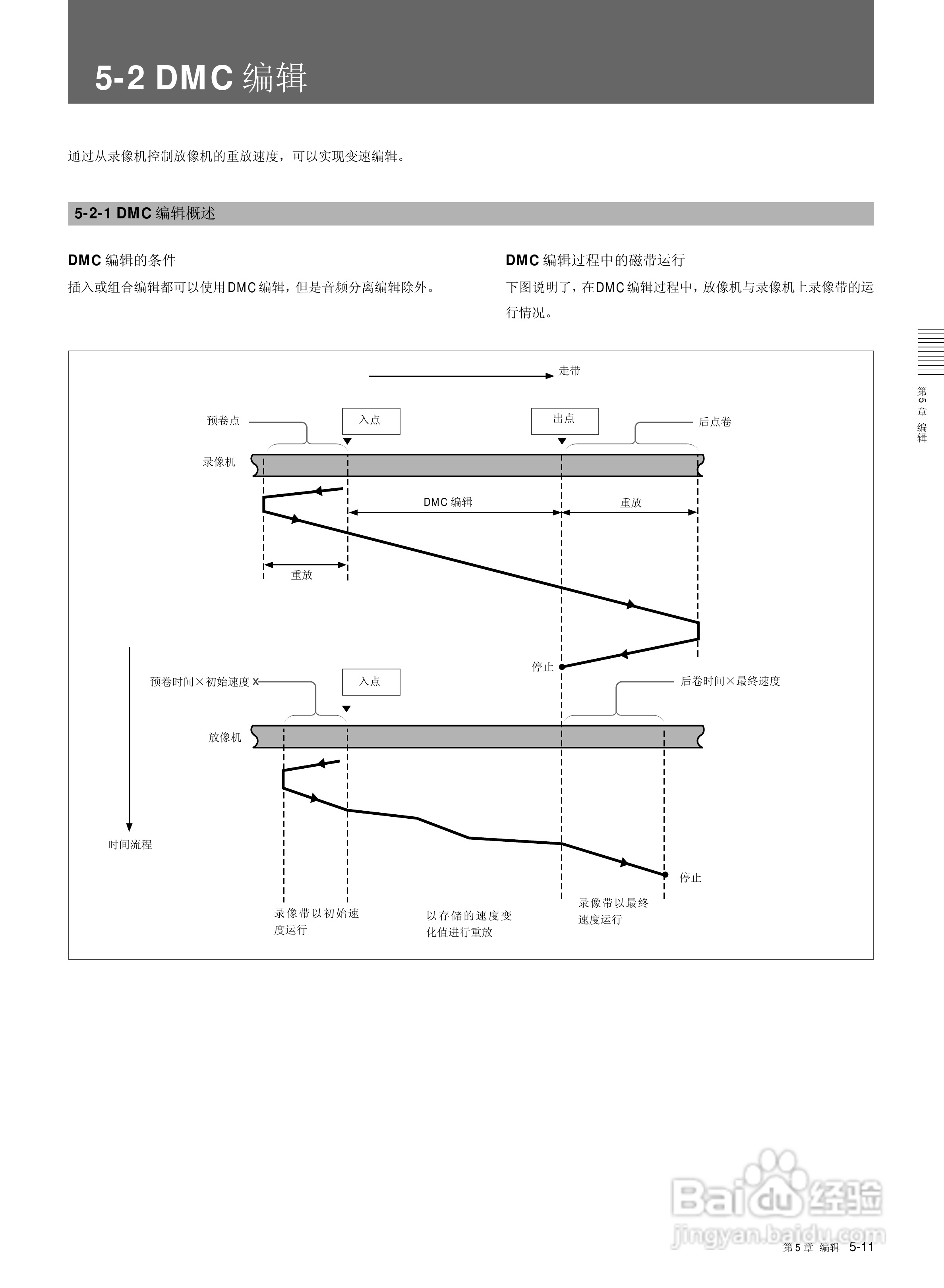 索尼HDW-2000数字摄录一体机使用说明书:[7]