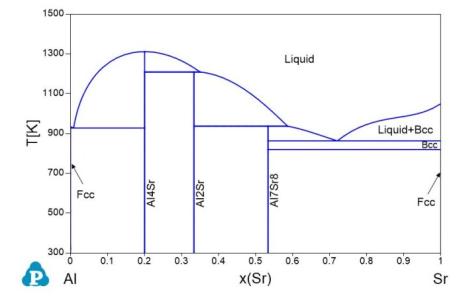 二元运算和一元运算是什么意思