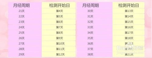 豪氏排卵试纸的使用方法