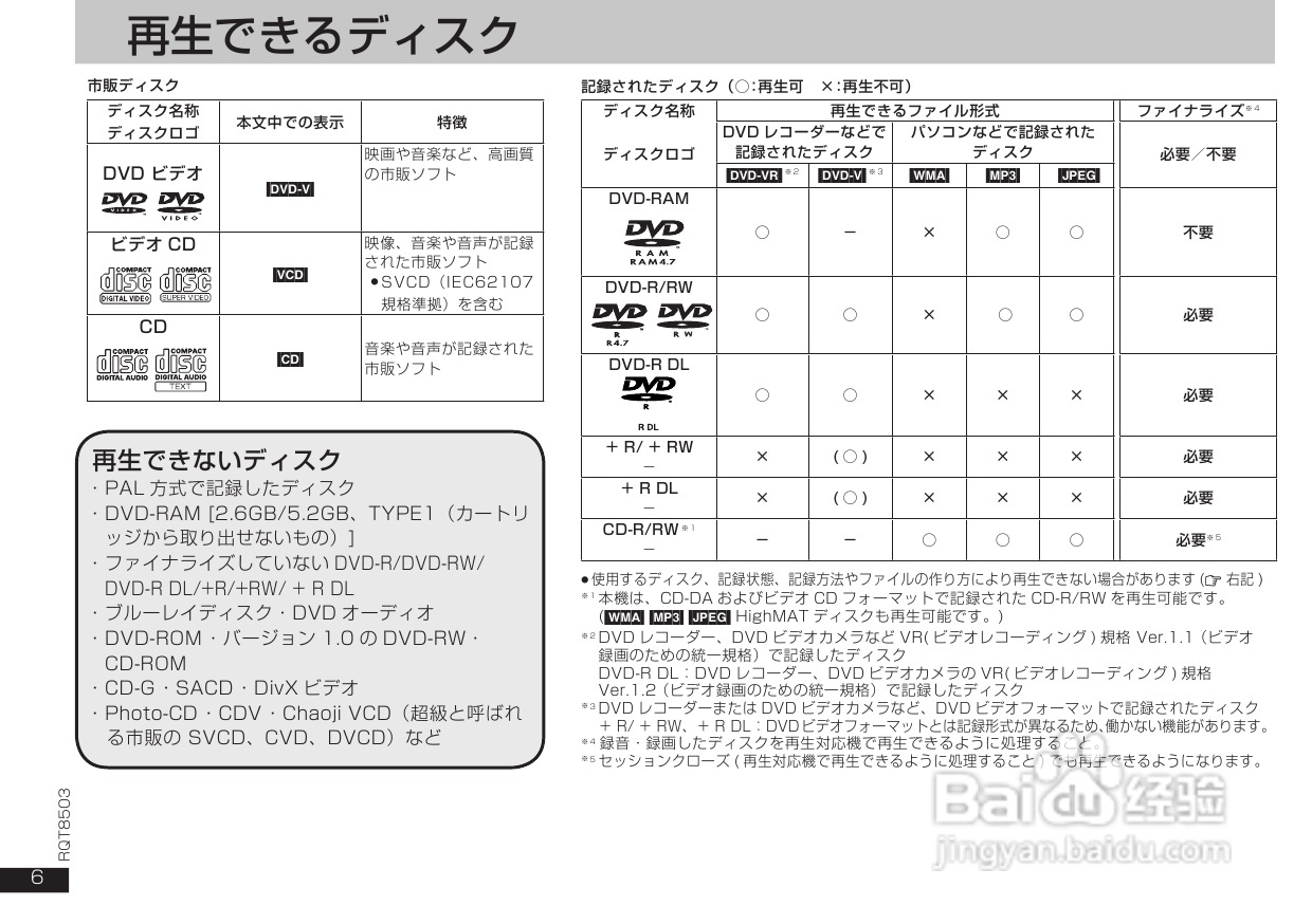 Panasonic DVD-S50 DVD播放器使用说明书:[1]