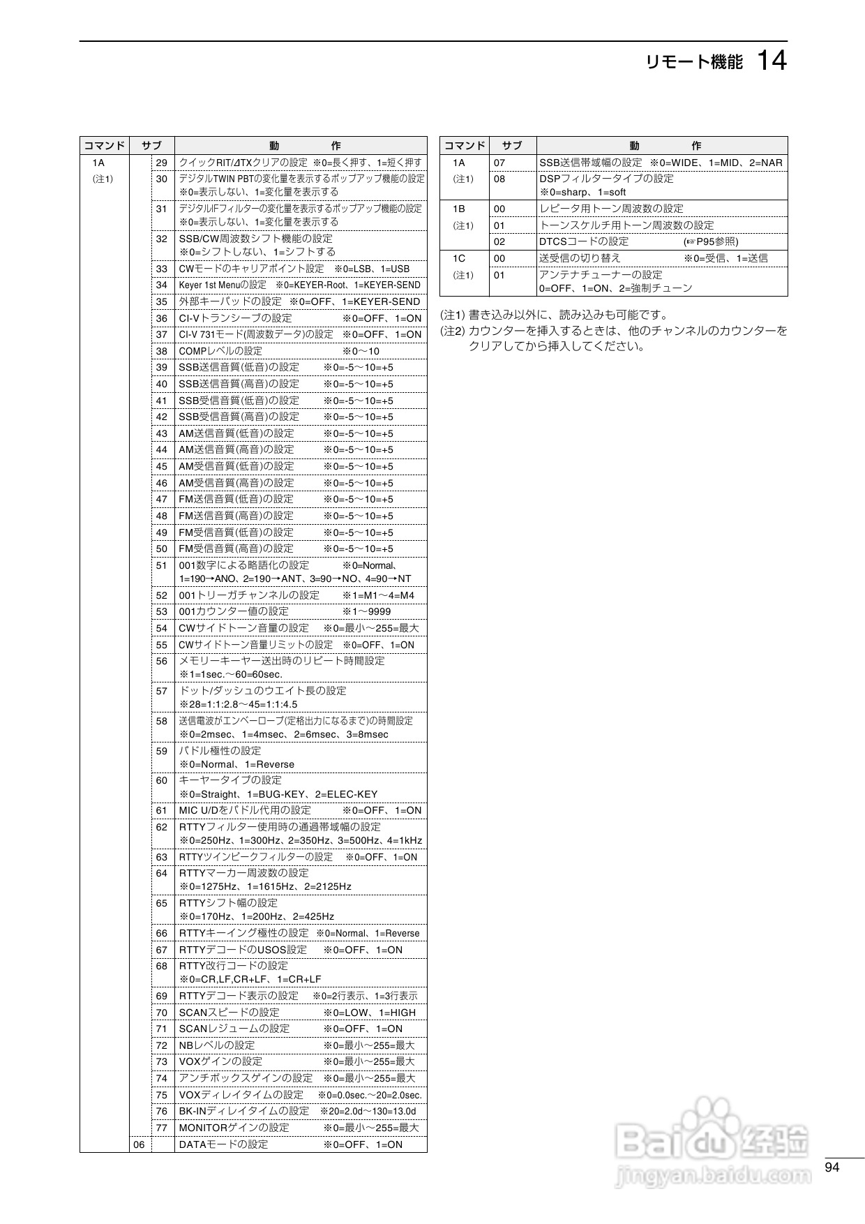 ICOM IC-7400台式短波电台使用说明书:[5]