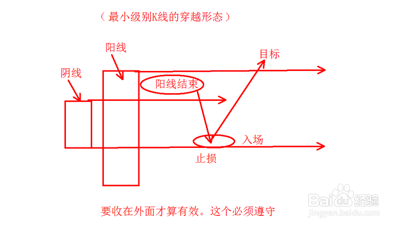 总结外汇市场的几个技术基础要点：[1]
