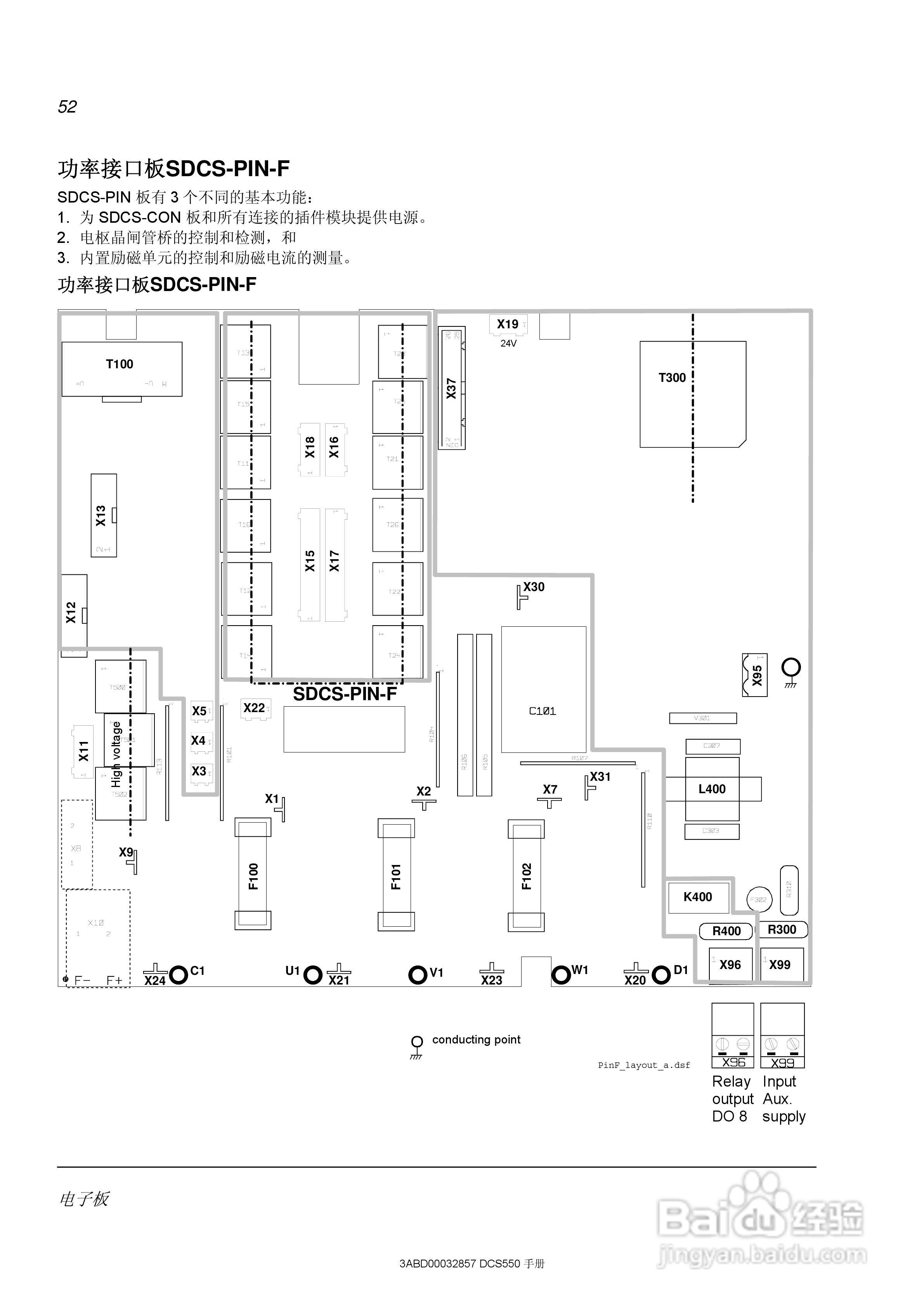 ABB直流调速器DCS550使用手册:[6]