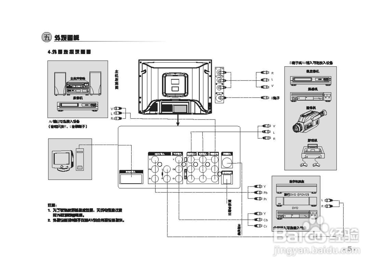 TCL王牌HID29189PB彩电使用说明书