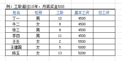 excel中比较运算的结果是什么？