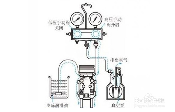 真空泵怎么加油图片图片