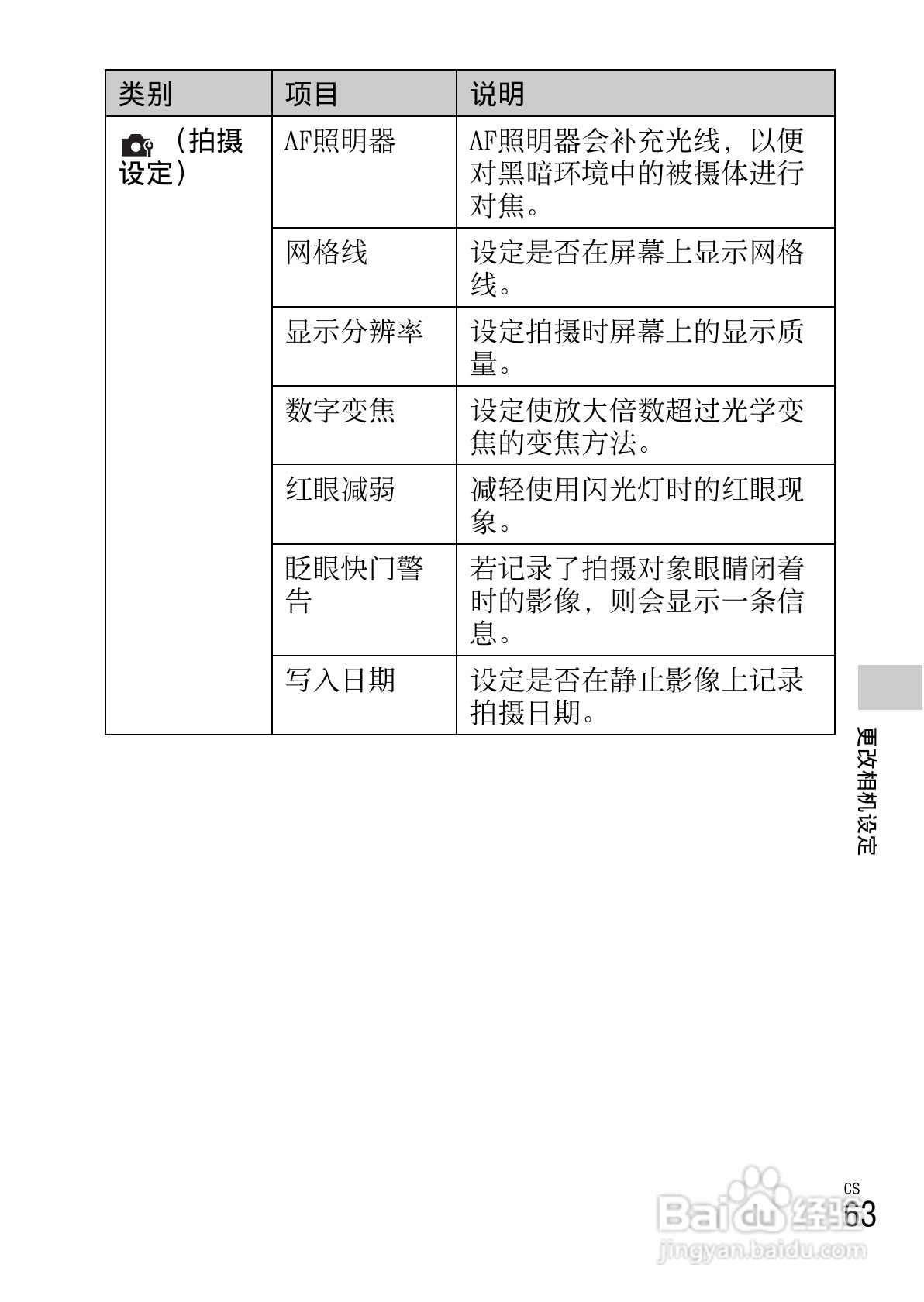 索尼DSC-W630数码相机使用说明书:[7]