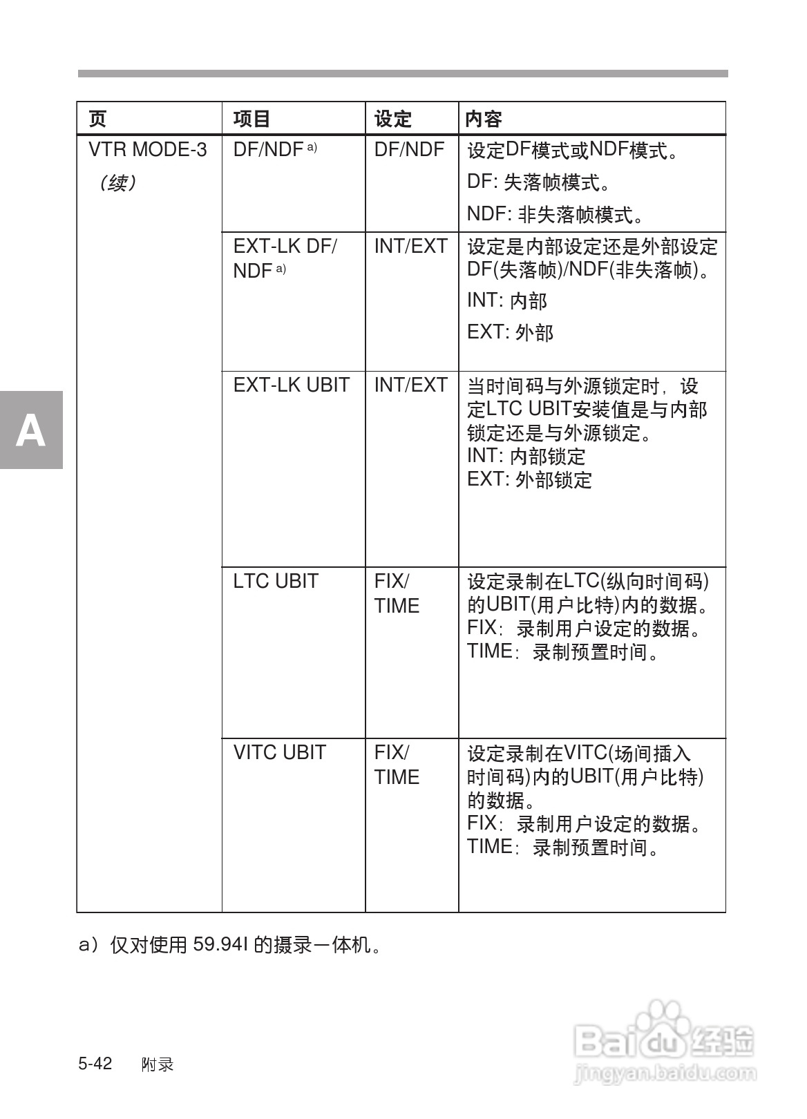 SONY HDW-730/HDW-750/HDW-750P高清晰度摄录一体机使:[32]