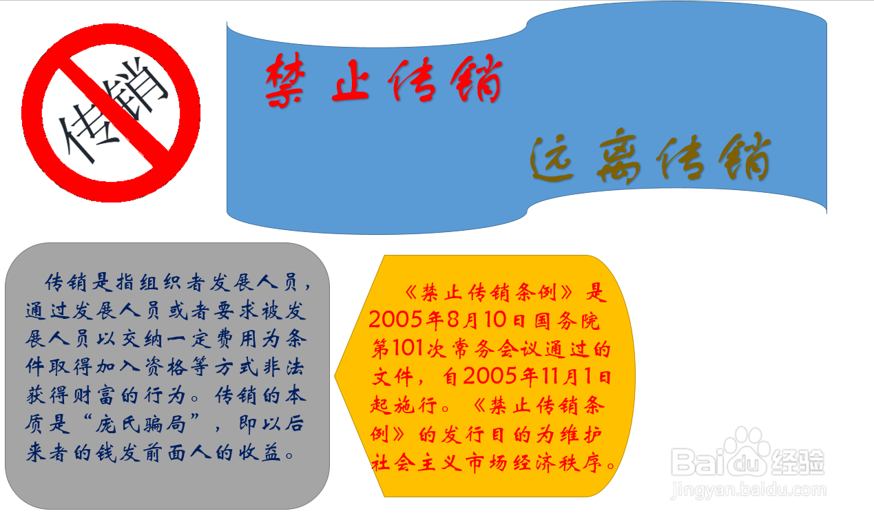 禁止传销手抄报