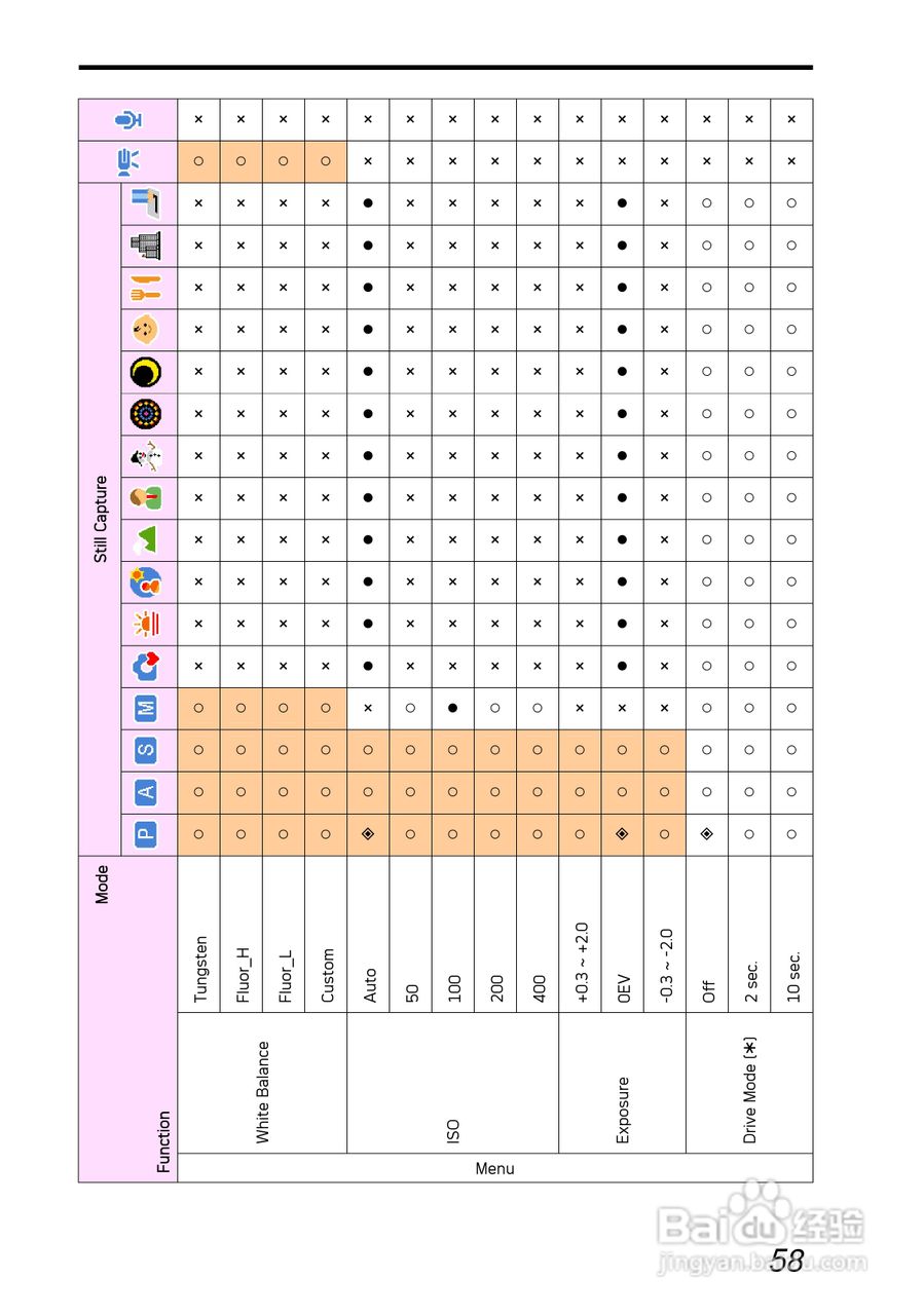 爱克发AgfaPhoto DC-630i数码相机使用说明书:[7]
