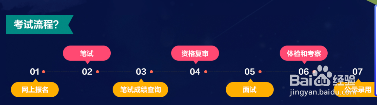 考乡镇卫生院怎么报名