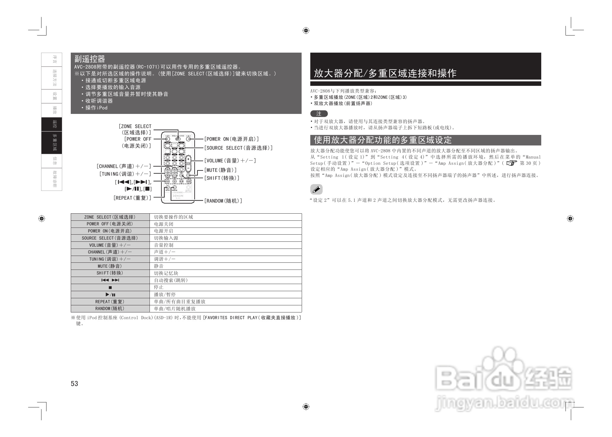 DENON AVC-2808环绕音效扩大机说明书:[3]