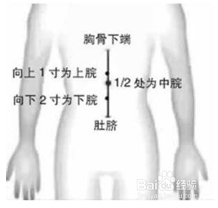 利用按摩的方法改善肾虚与早衰