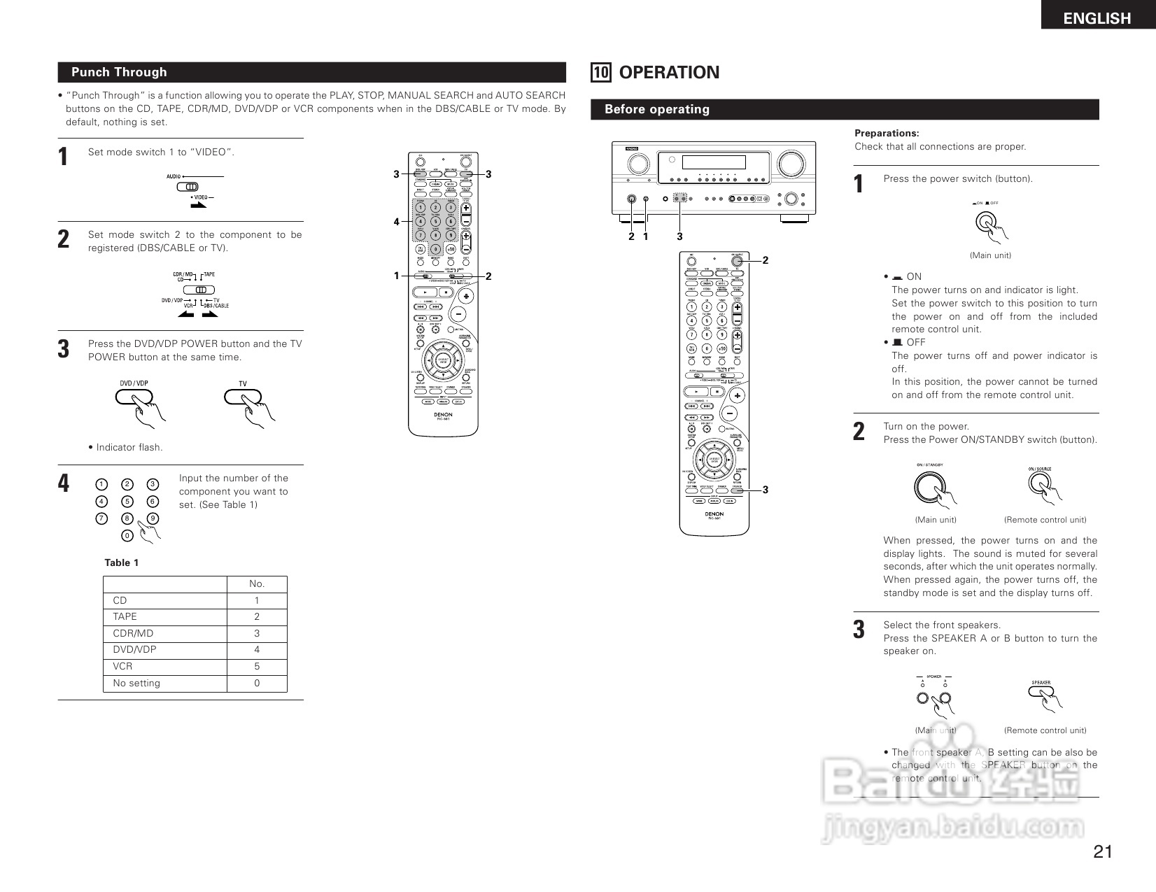 DENON AVR-2105收音环绕扩音机操作说明书:[2]