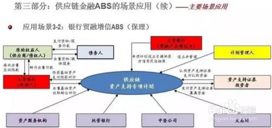 个人如何购买reits