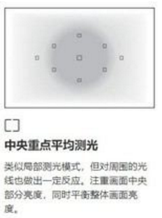 测光的使用方法及图解