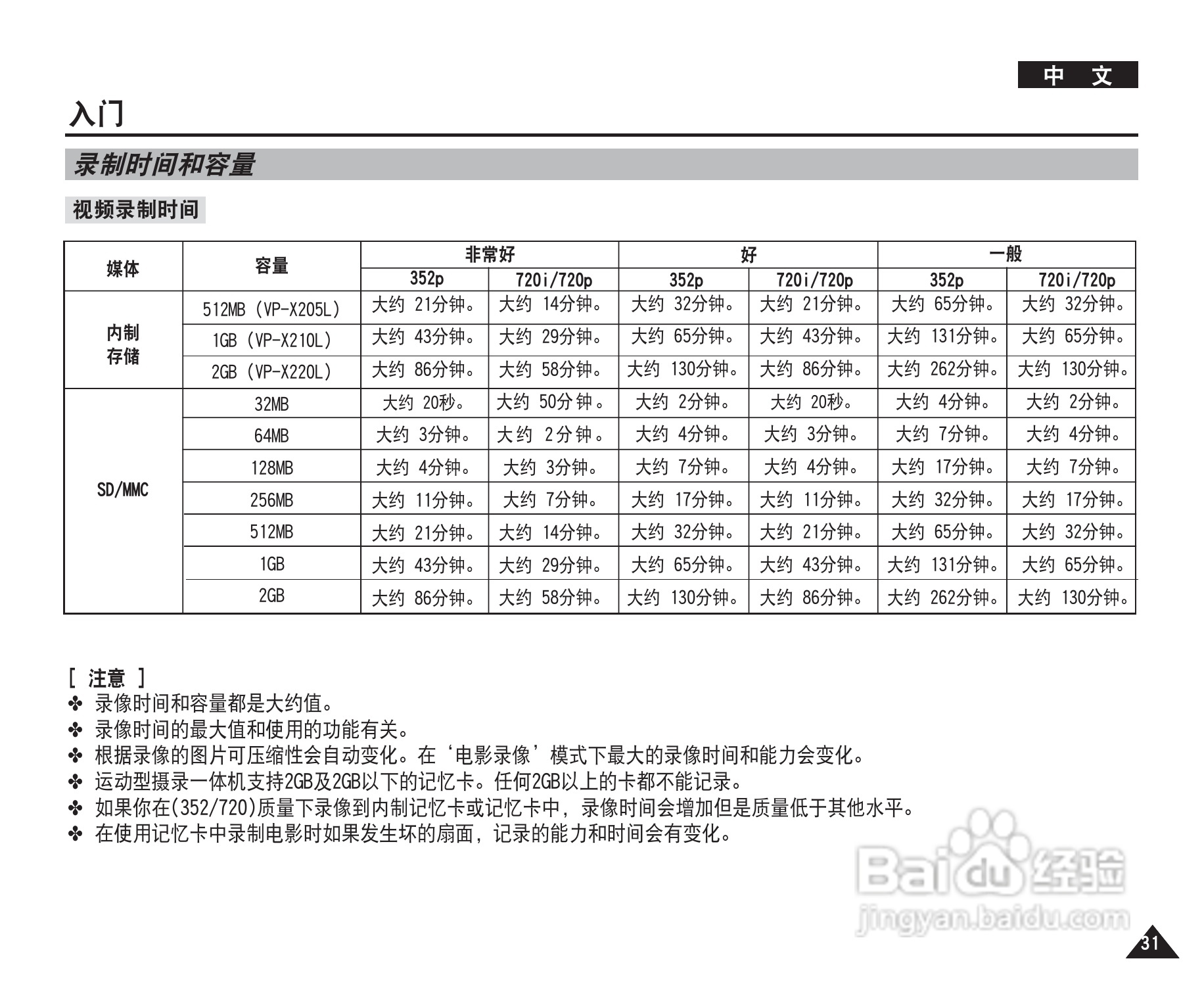 三星VP-X210L摄录一体机使用说明书:[4]