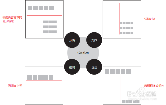 板式设计中如何运用对齐法则