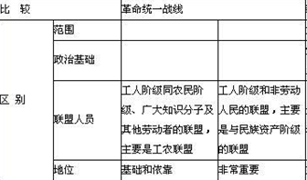 怎样才能记忆力惊人：[1]记忆的方法