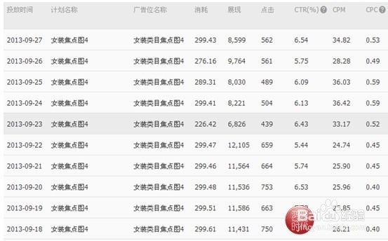 女装皇冠店铺托管月销23W到144W的华丽蜕变