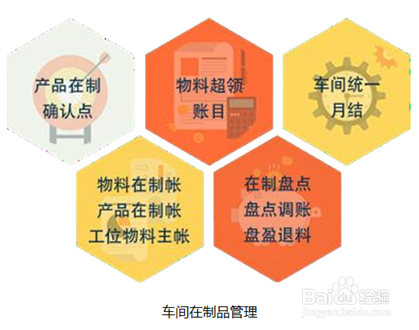 北自所MES如何实现智能化管理