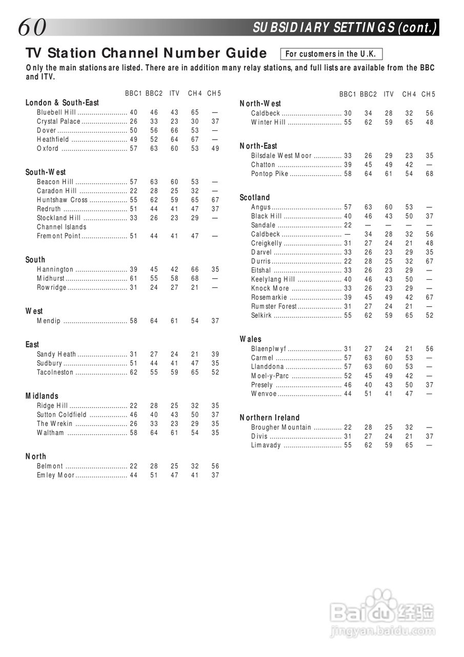 JVC HR-S8600EK盒式磁带录像机说明书:[6]
