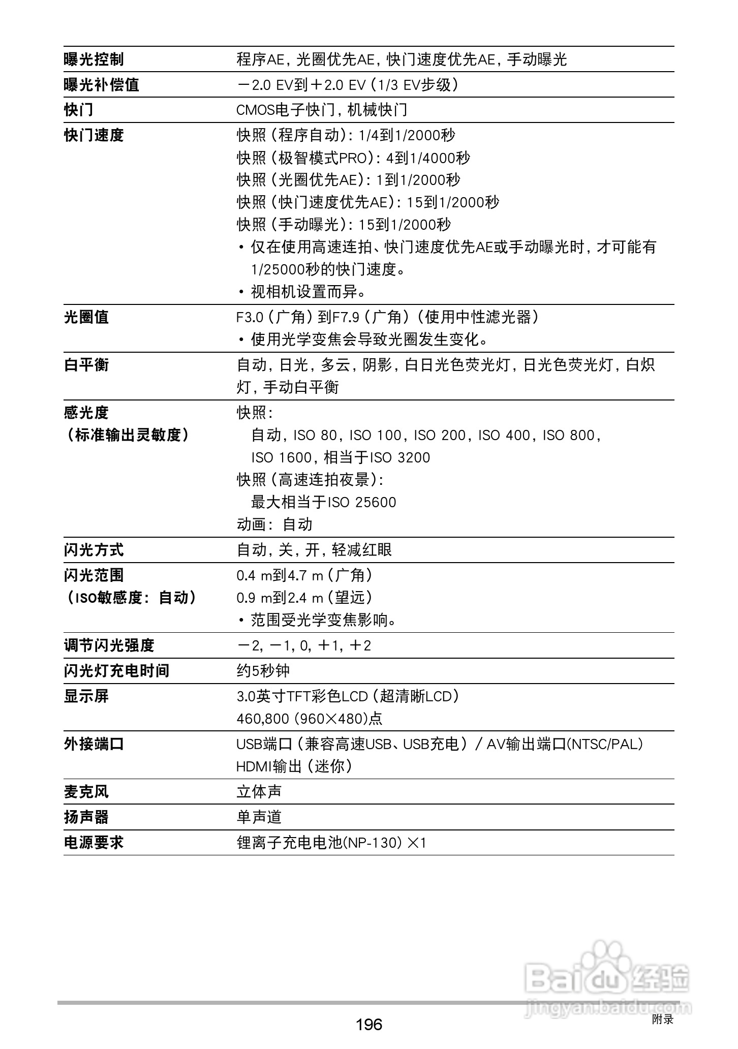 卡西欧 EX-ZR410数码相机说明书:[20]