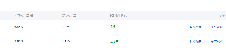 阿里云如何监控服务器的状态