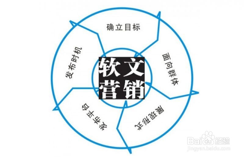 网站推广方案文字教程