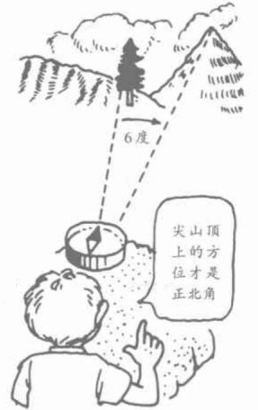 怎样补正磁偏角