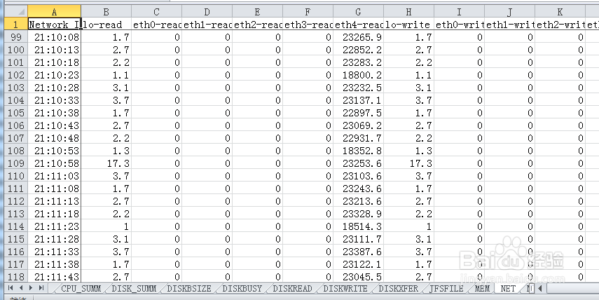 如何使用nmon analyser分析工具查看linux指标