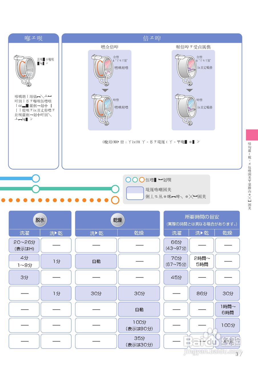 HITACHI BD-V1洗衣机说明书:[6]