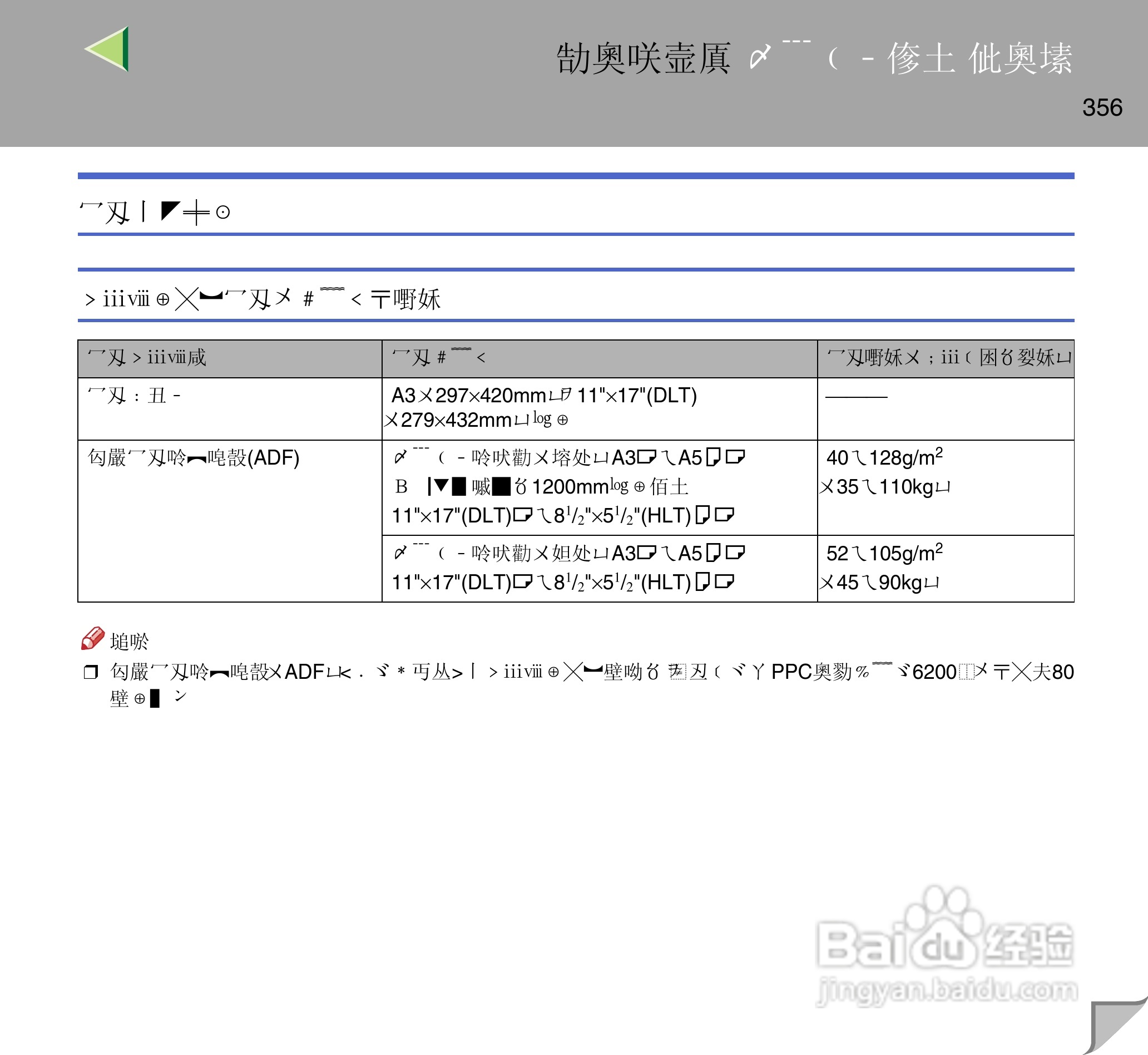 IPsio color8150彩色激光打印机使用说明书:[36]
