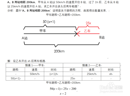 初中数学的相遇问题、追及问题的简单解法