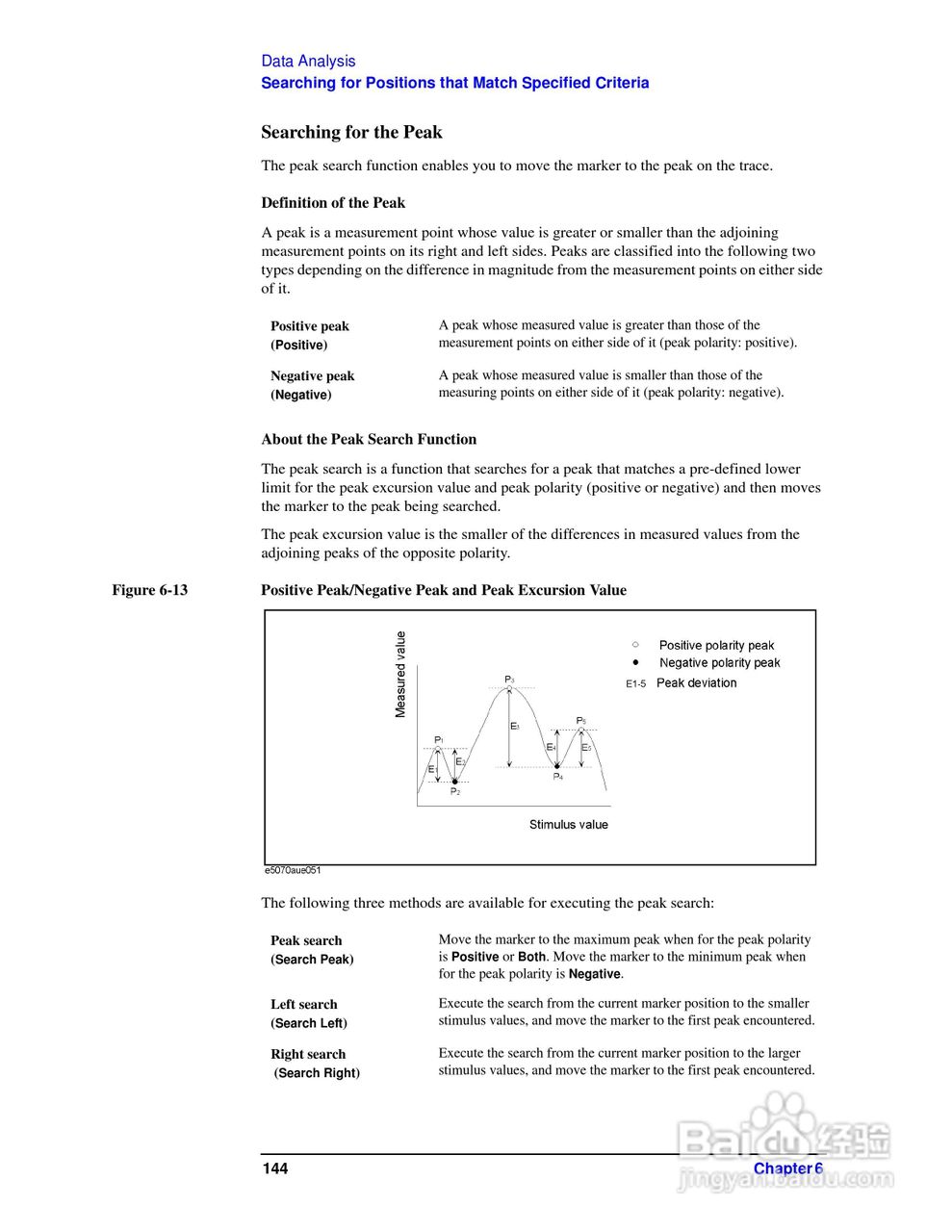 E5061A网路分析仪操作手册:[15]