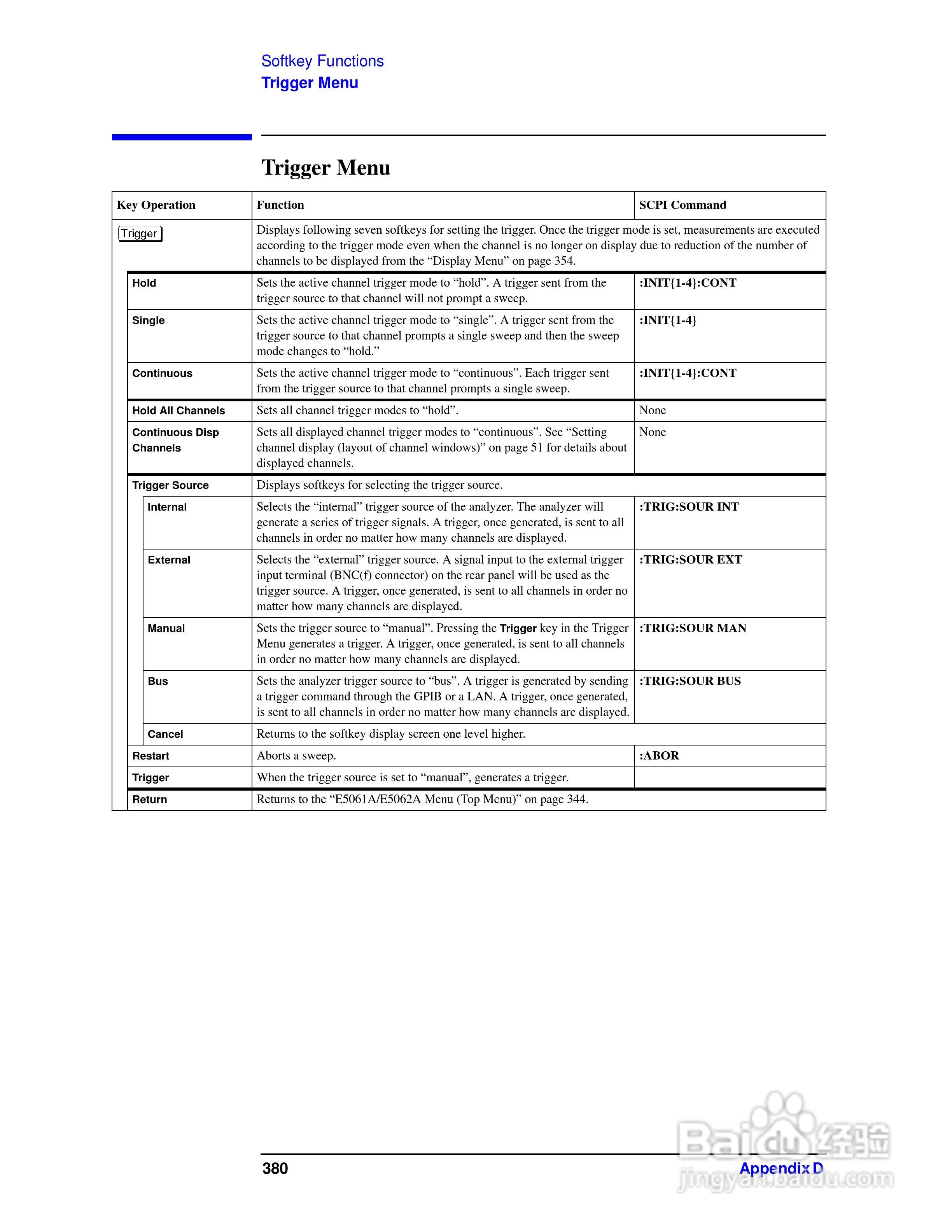 E5061A网路分析仪操作手册:[39]