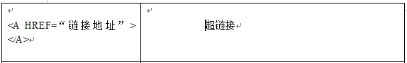HTML元素概览