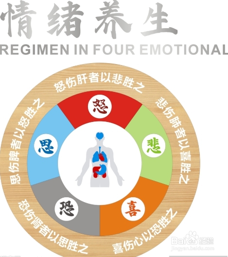如何在平时做到养生保健
