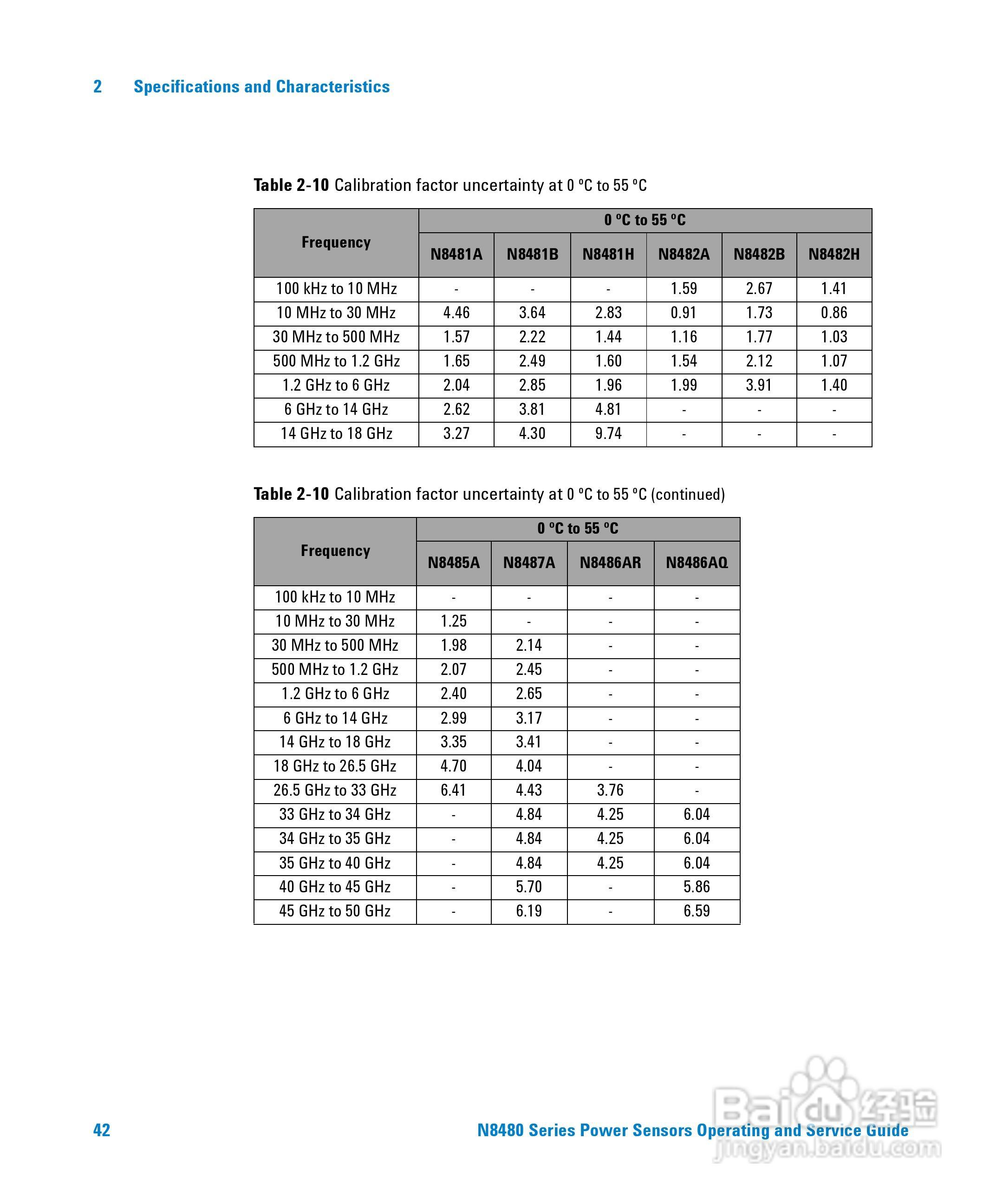 N8481A功率感测器使用手册:[6]
