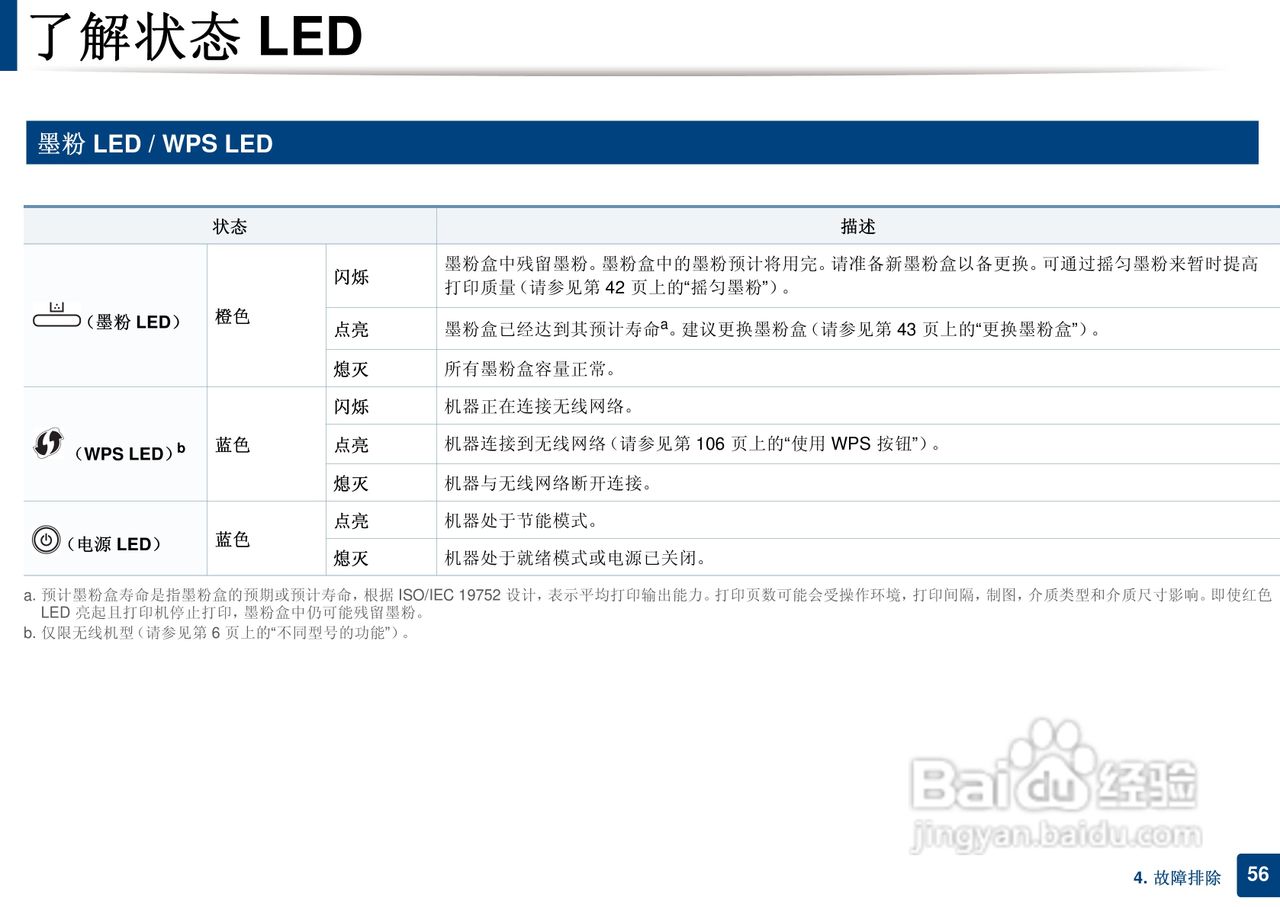 三星ML-2165W打印说明书:[6]