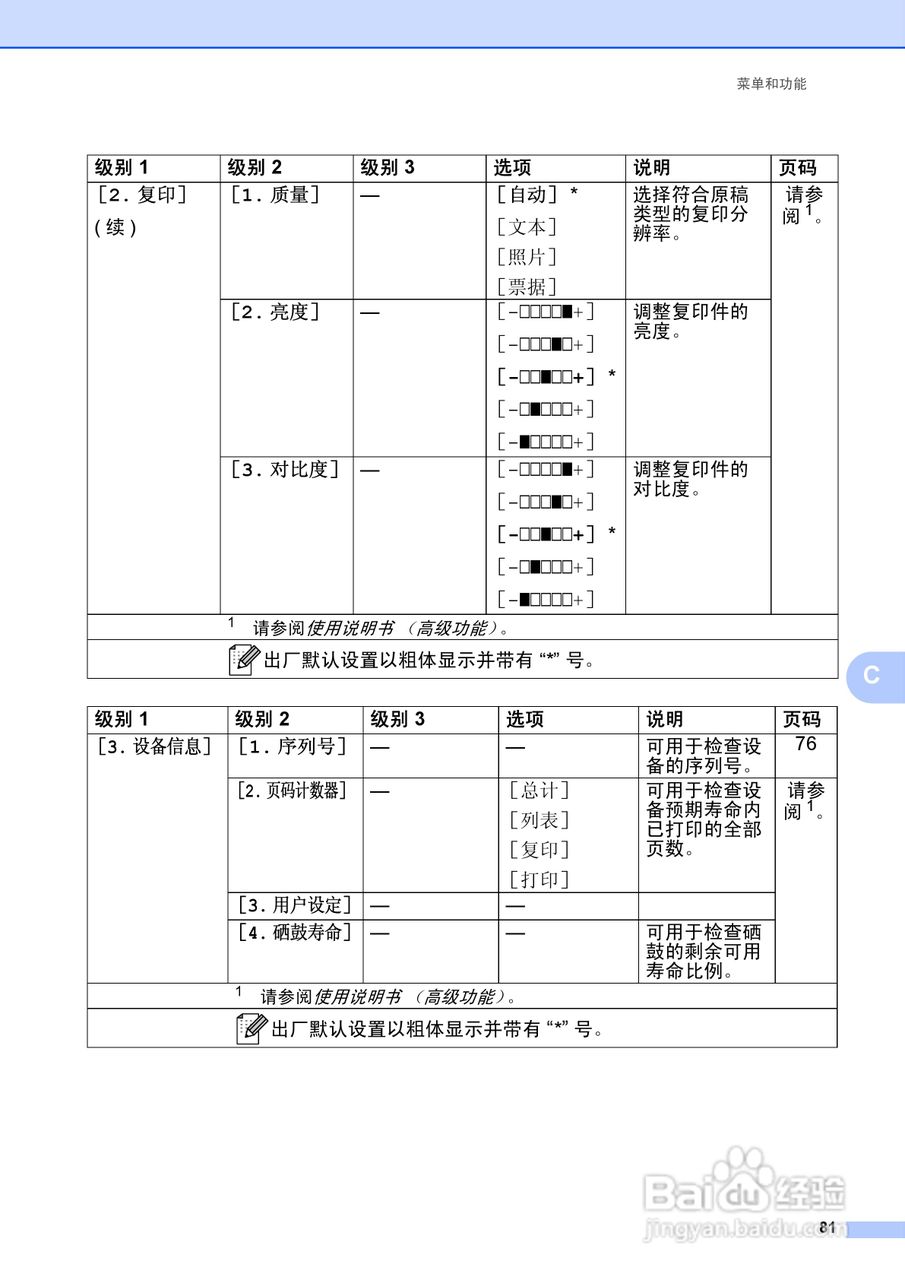 兄弟DCP-7057激光一体机使用说明书:[9]