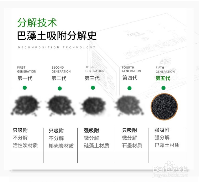 新房装修怎么除甲醛