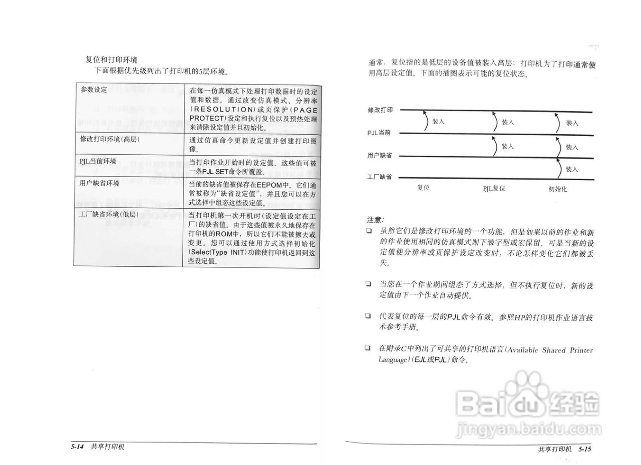 爱普生EPL-8600K彩色激光打印机操作手册:[6]