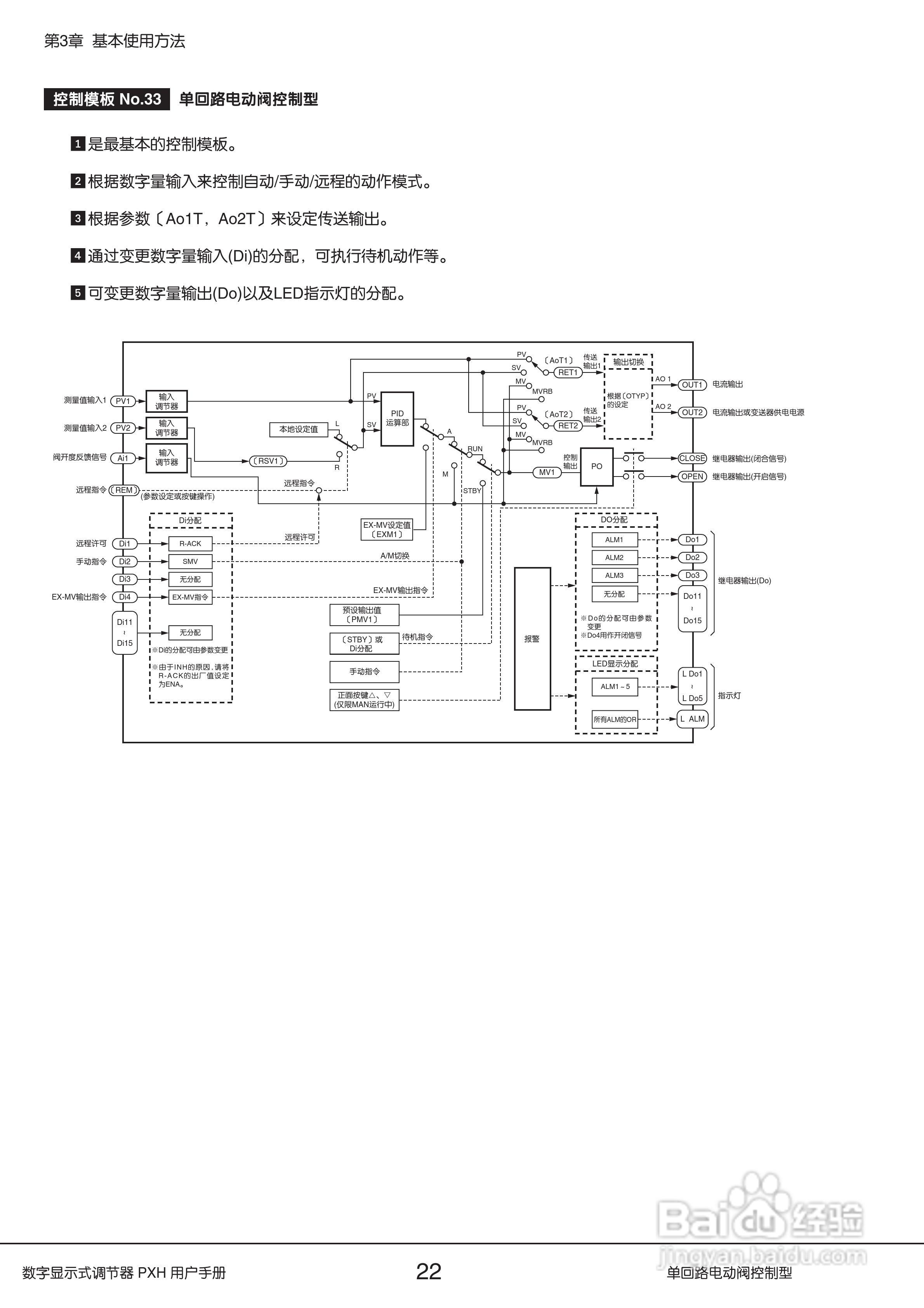 富士PXH电动阀控制型数字显示式调节器操作手册:[3]