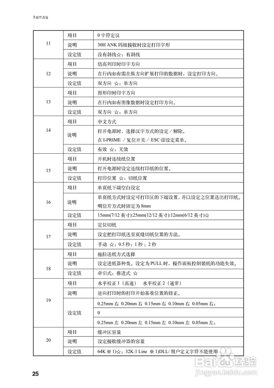 OKI MICROLINE 5340CⅡ宽行通用针式打印机使用说明书:[4]