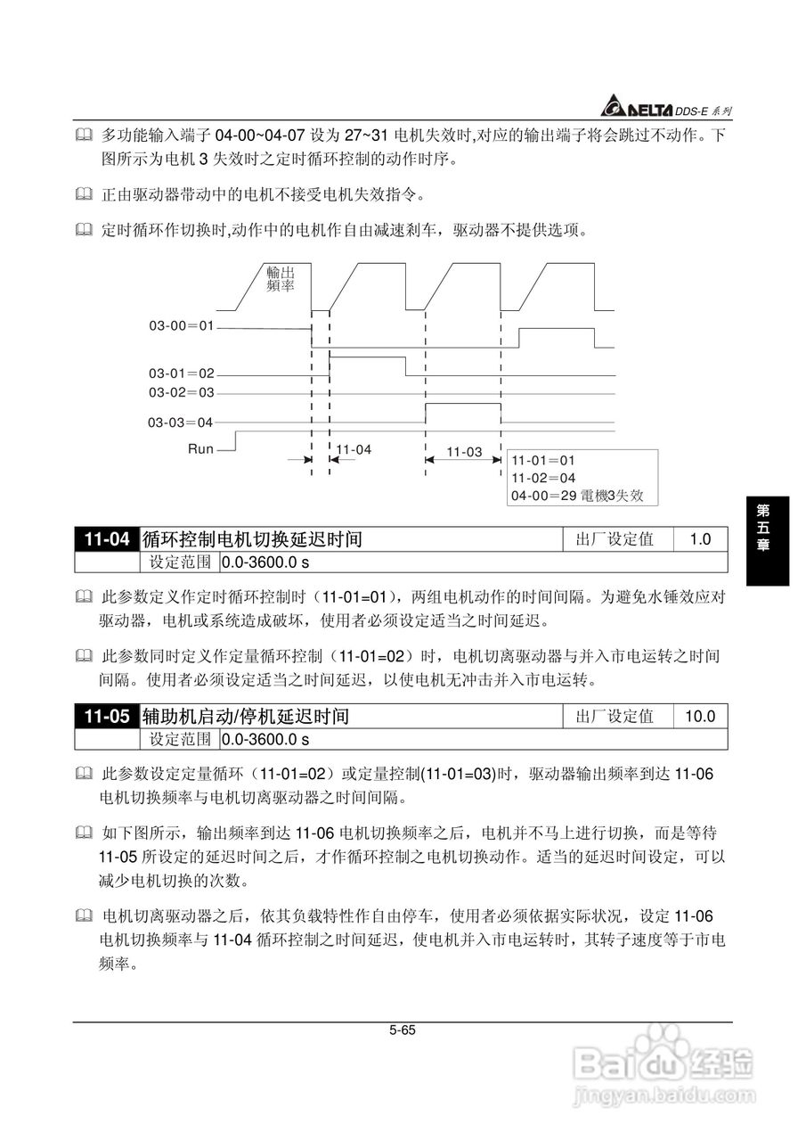 DDS-E专用型交流电机驱动器使用手册:[10]