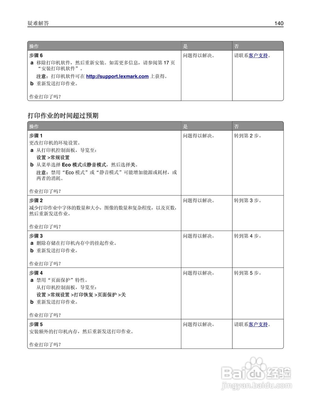 利盟CS310dn彩色打印机说明书:[14]